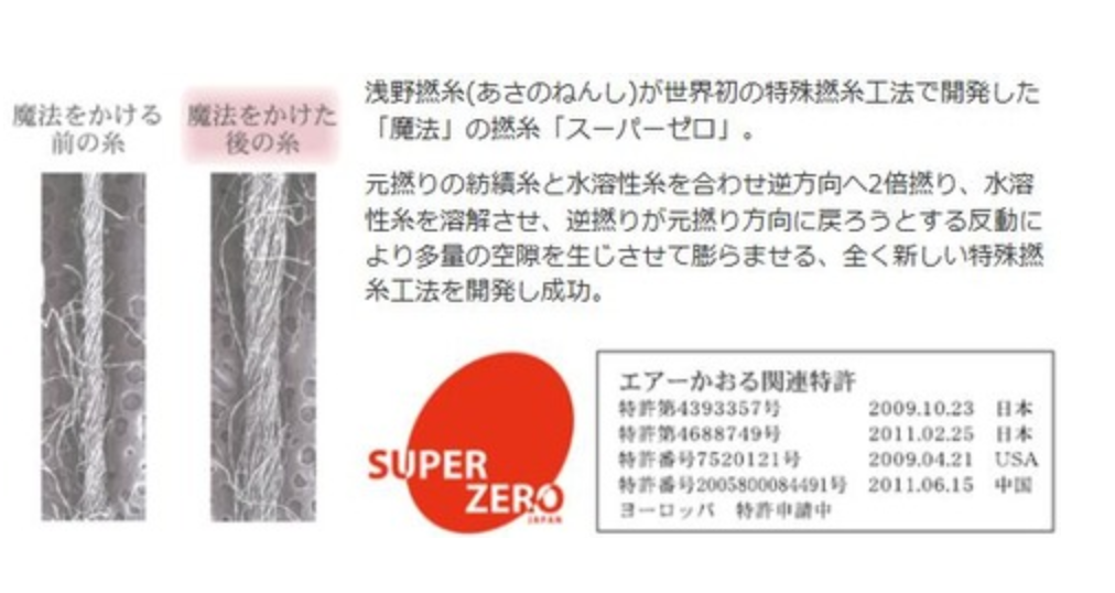 スーパーゼロ加工